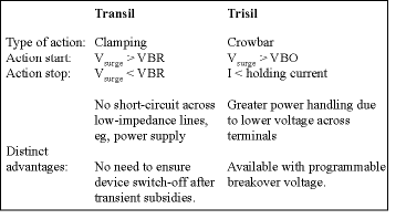 Table 2. Transil/Trisil summary
